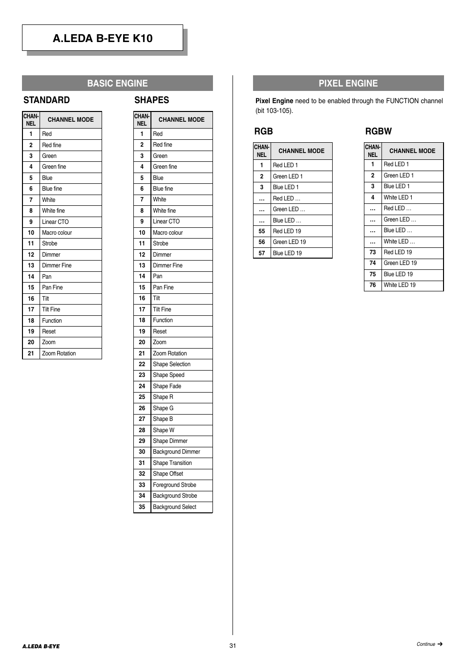 A.leda b-eye k10, Rgbw, Shapes | Standard basic engine pixel engine | Clay Paky A.LEDA B-EYE K20 User Manual | Page 31 / 40