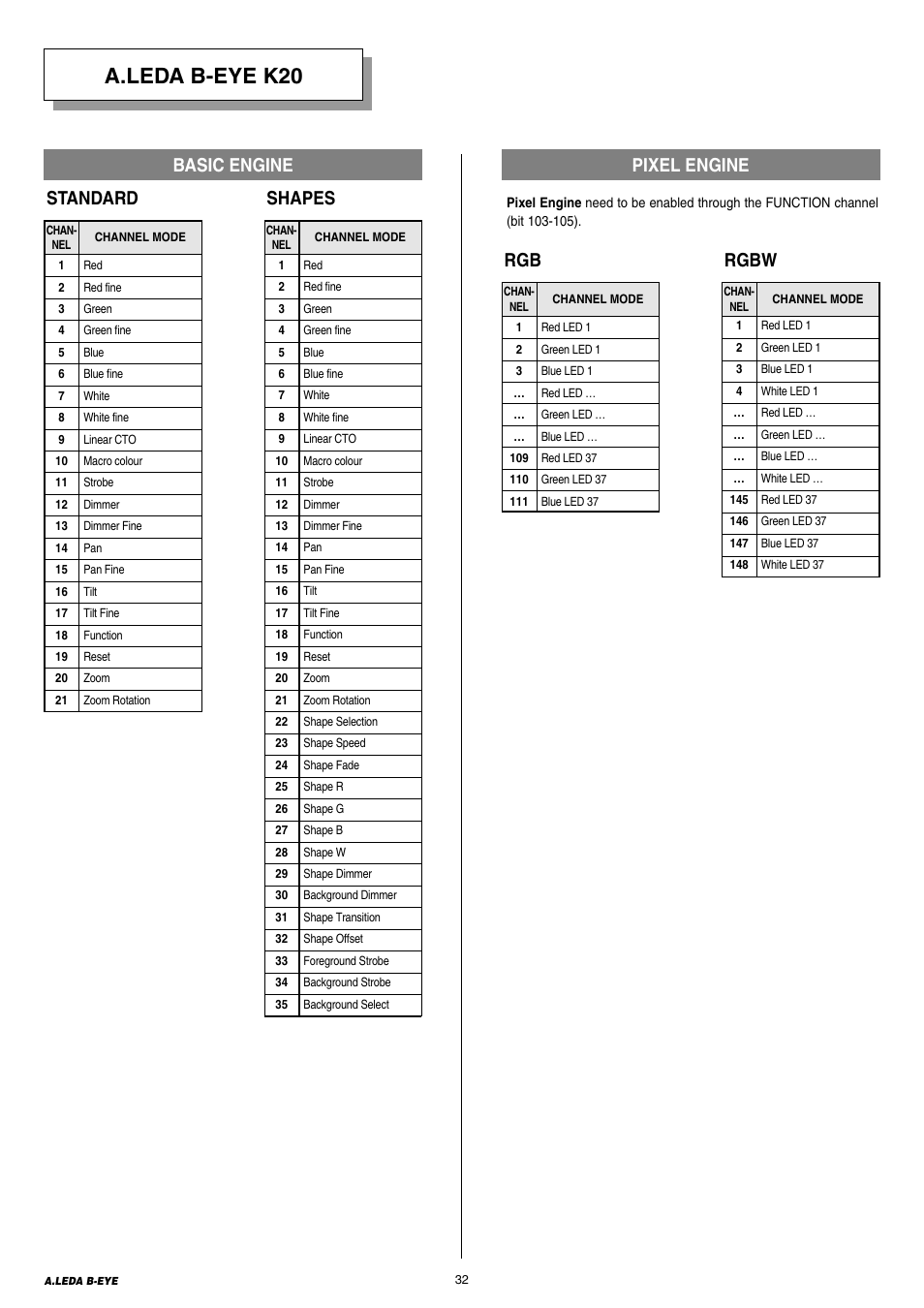 A.leda b-eye k20, Rgbw, Shapes | Standard basic engine pixel engine | Clay Paky A.LEDA B-EYE K20 User Manual | Page 32 / 40