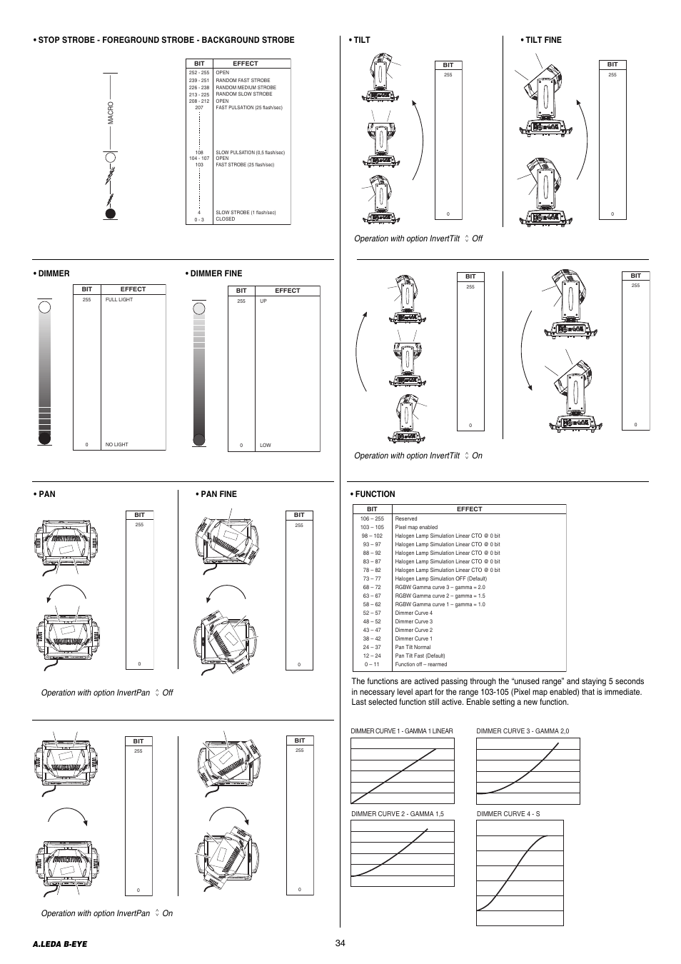 Clay Paky A.LEDA B-EYE K20 User Manual | Page 34 / 40