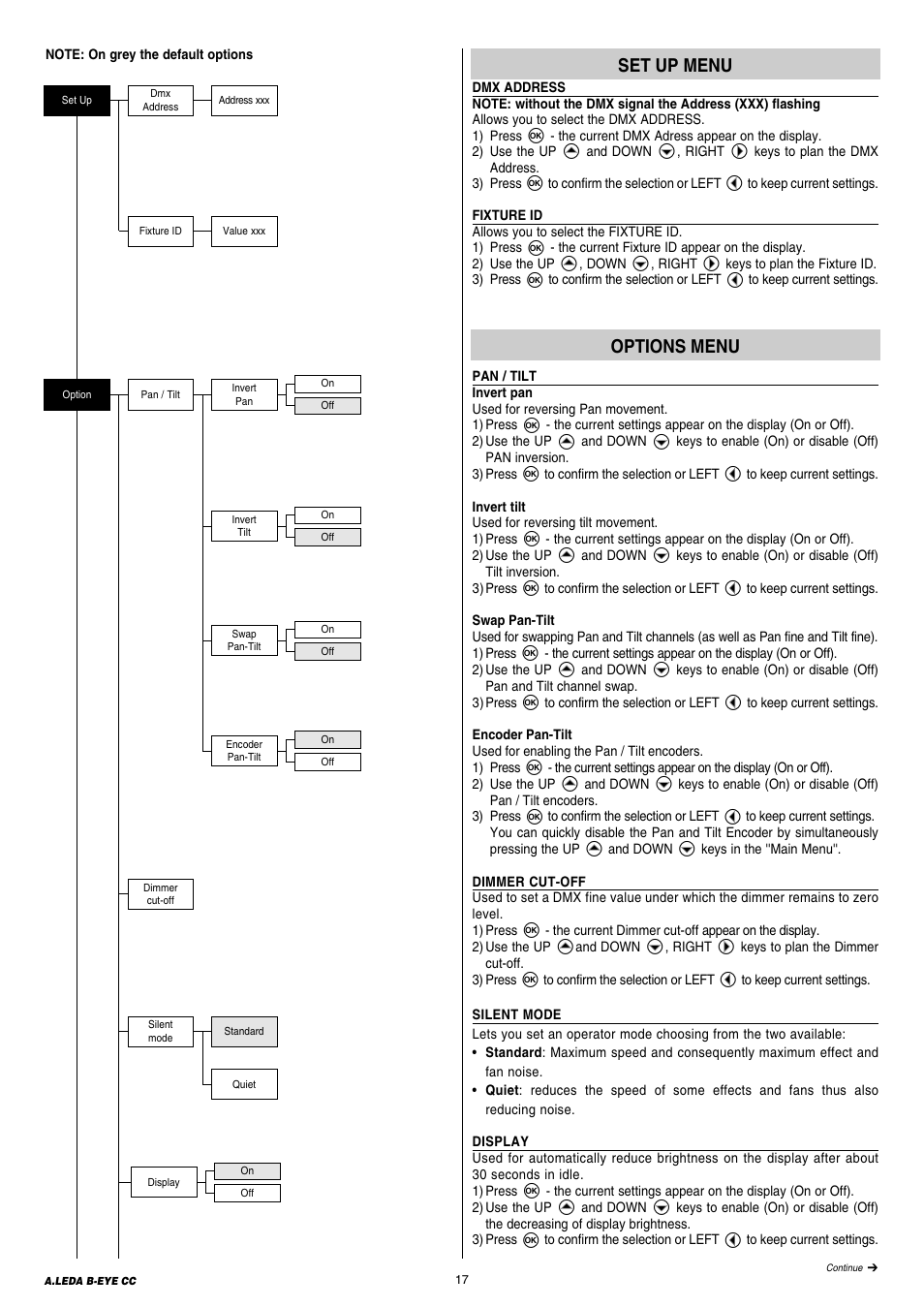 Clay Paky A.LEDA B-EYE K20 CC User Manual | Page 17 / 32