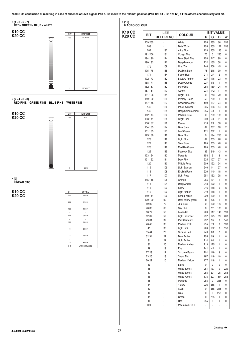 K10 cc k20 cc | Clay Paky A.LEDA B-EYE K20 CC User Manual | Page 27 / 32