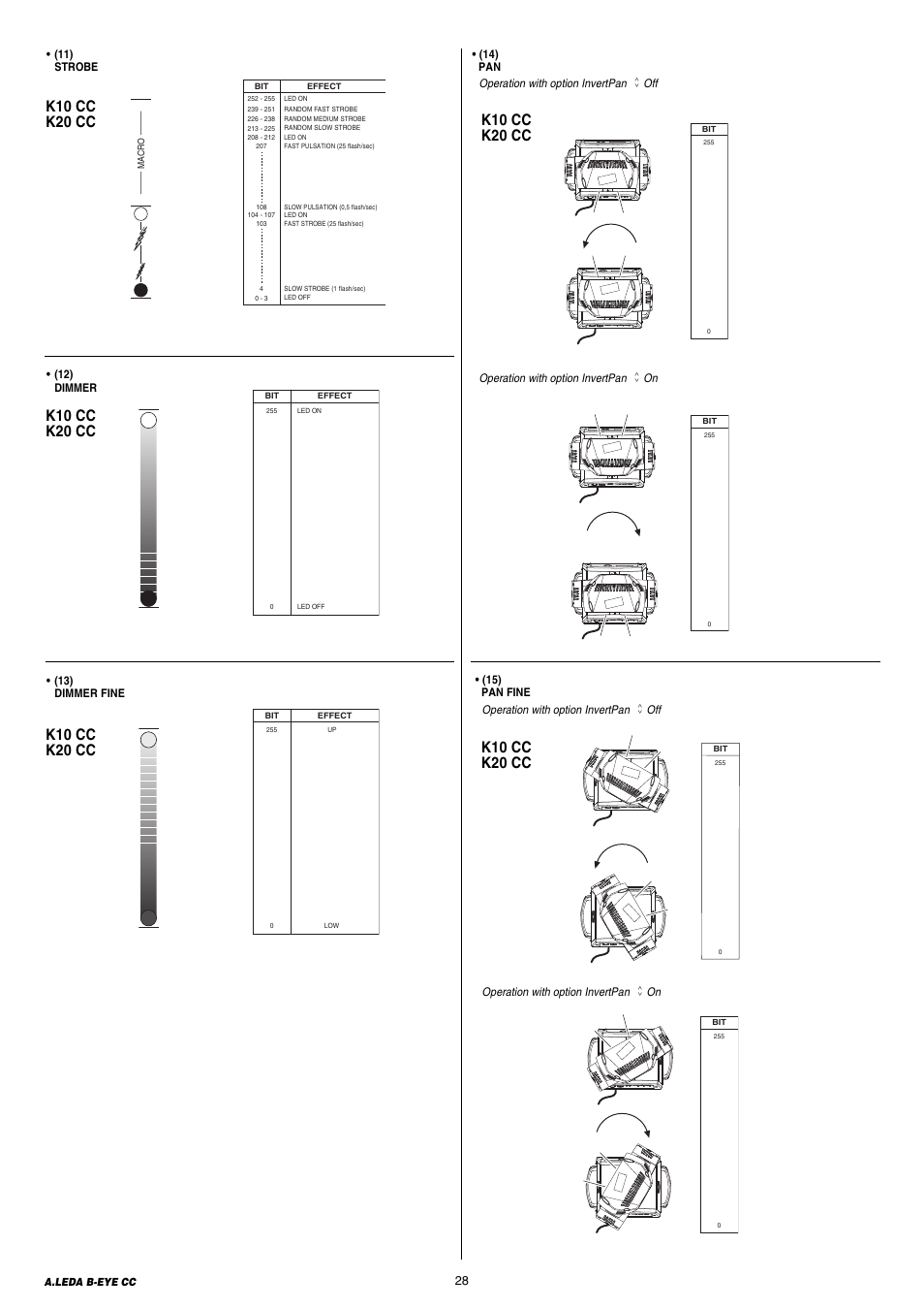 Clay Paky A.LEDA B-EYE K20 CC User Manual | Page 28 / 32