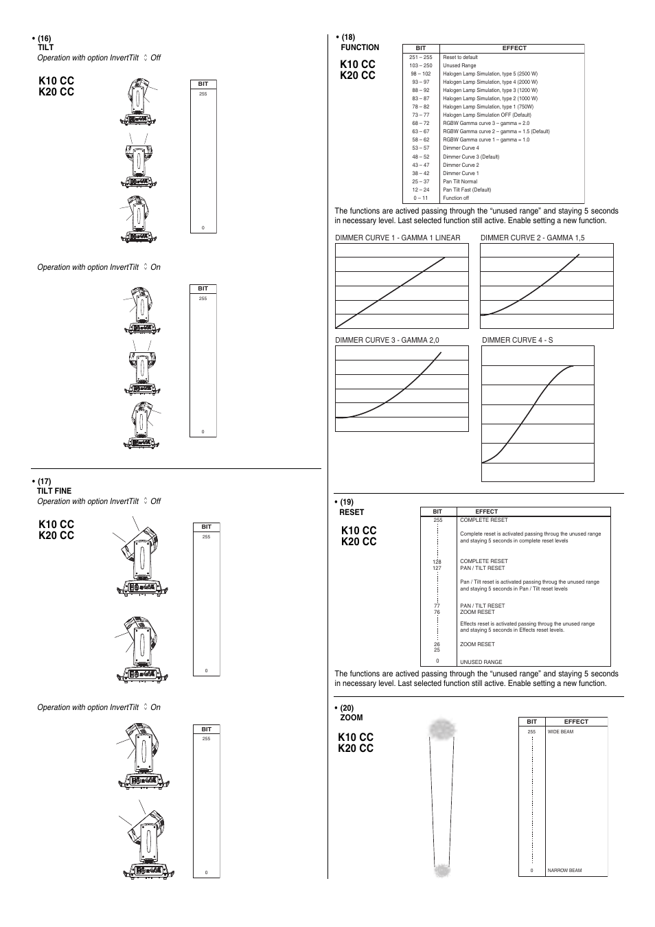 K10 cc k20 cc | Clay Paky A.LEDA B-EYE K20 CC User Manual | Page 29 / 32