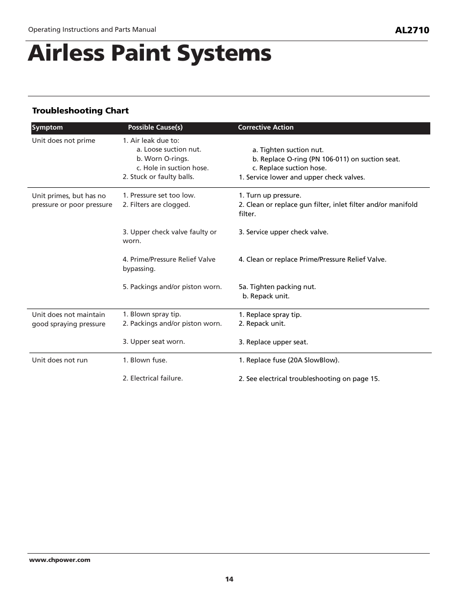 Airless paint systems | Campbell Hausfeld AL2710 User Manual | Page 14 / 28