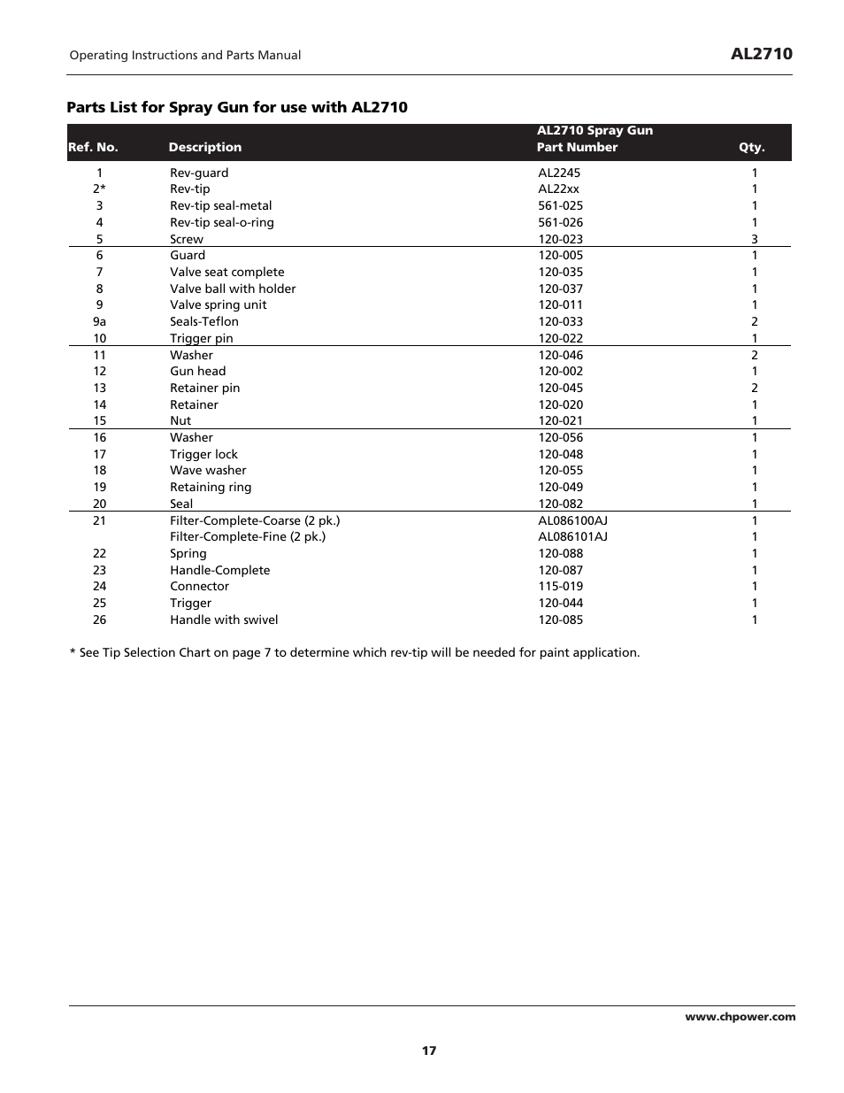 Al2710 | Campbell Hausfeld AL2710 User Manual | Page 17 / 28