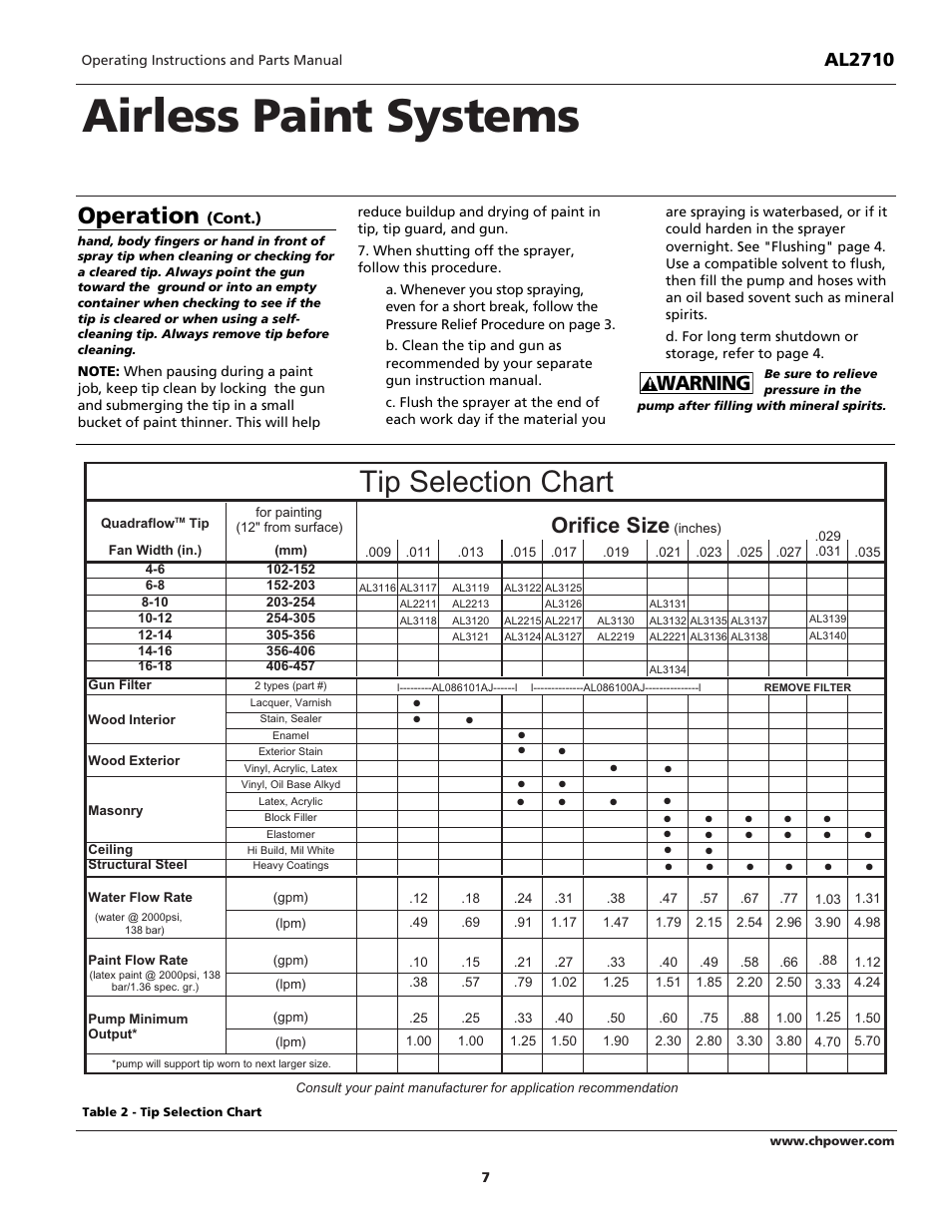 Airless paint systems, Tip selection chart, Operation | Orifice size, Warning, Al2710 | Campbell Hausfeld AL2710 User Manual | Page 7 / 28