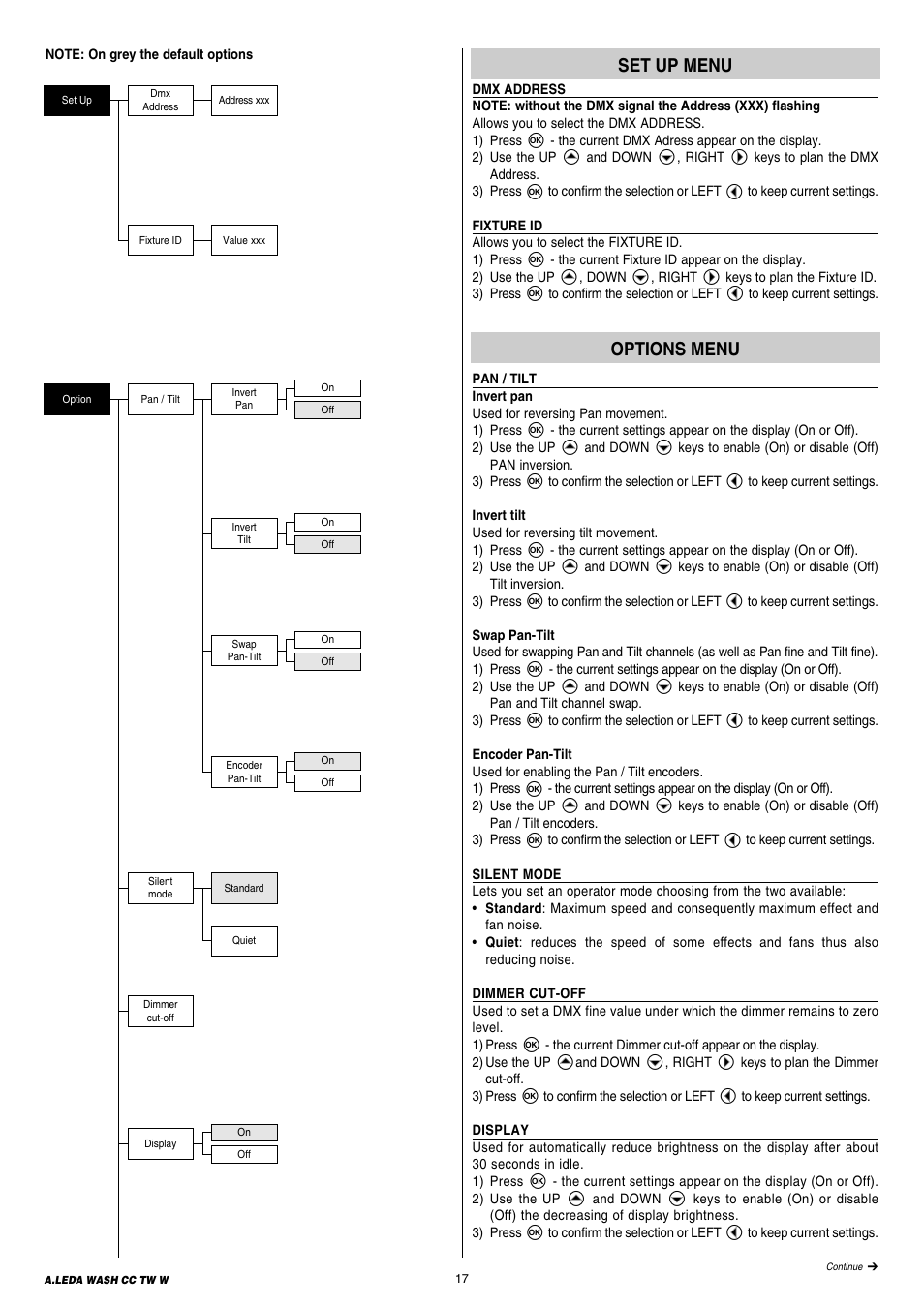 Clay Paky A.LEDA WASH K20 TW User Manual | Page 17 / 32