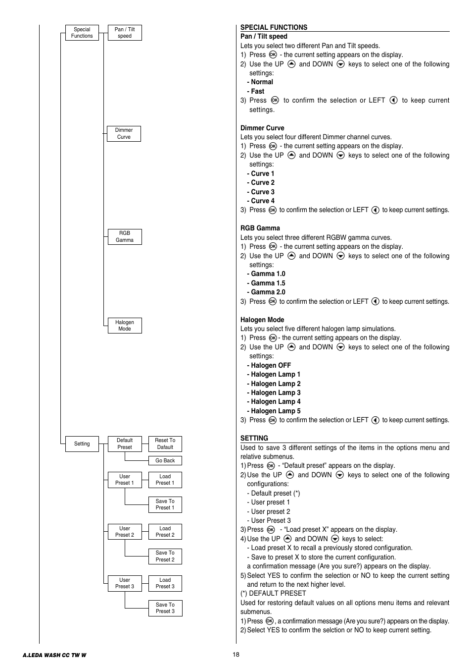 Clay Paky A.LEDA WASH K20 TW User Manual | Page 18 / 32