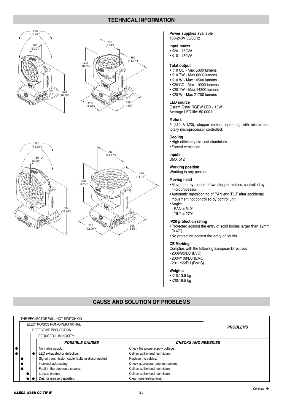 Technical information, Cause and solution of problems | Clay Paky A.LEDA WASH K20 TW User Manual | Page 25 / 32