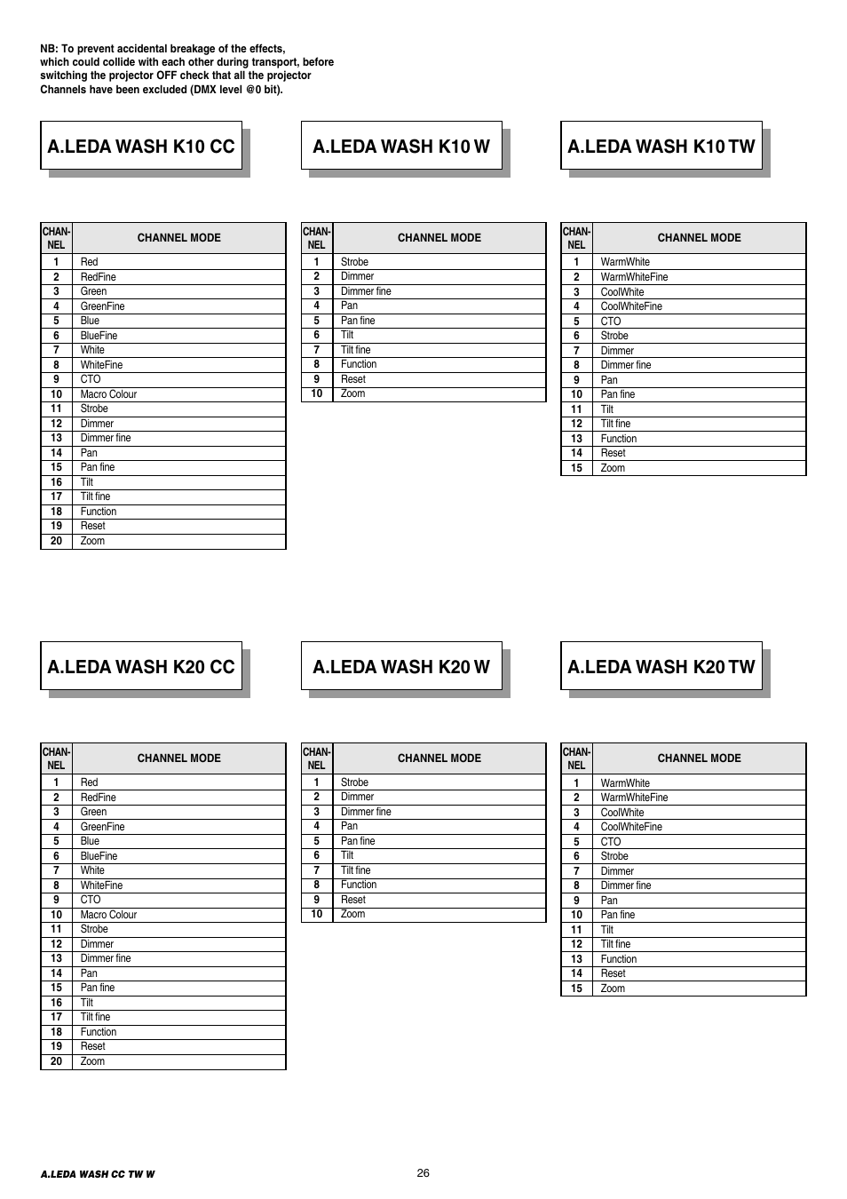 Clay Paky A.LEDA WASH K20 TW User Manual | Page 26 / 32