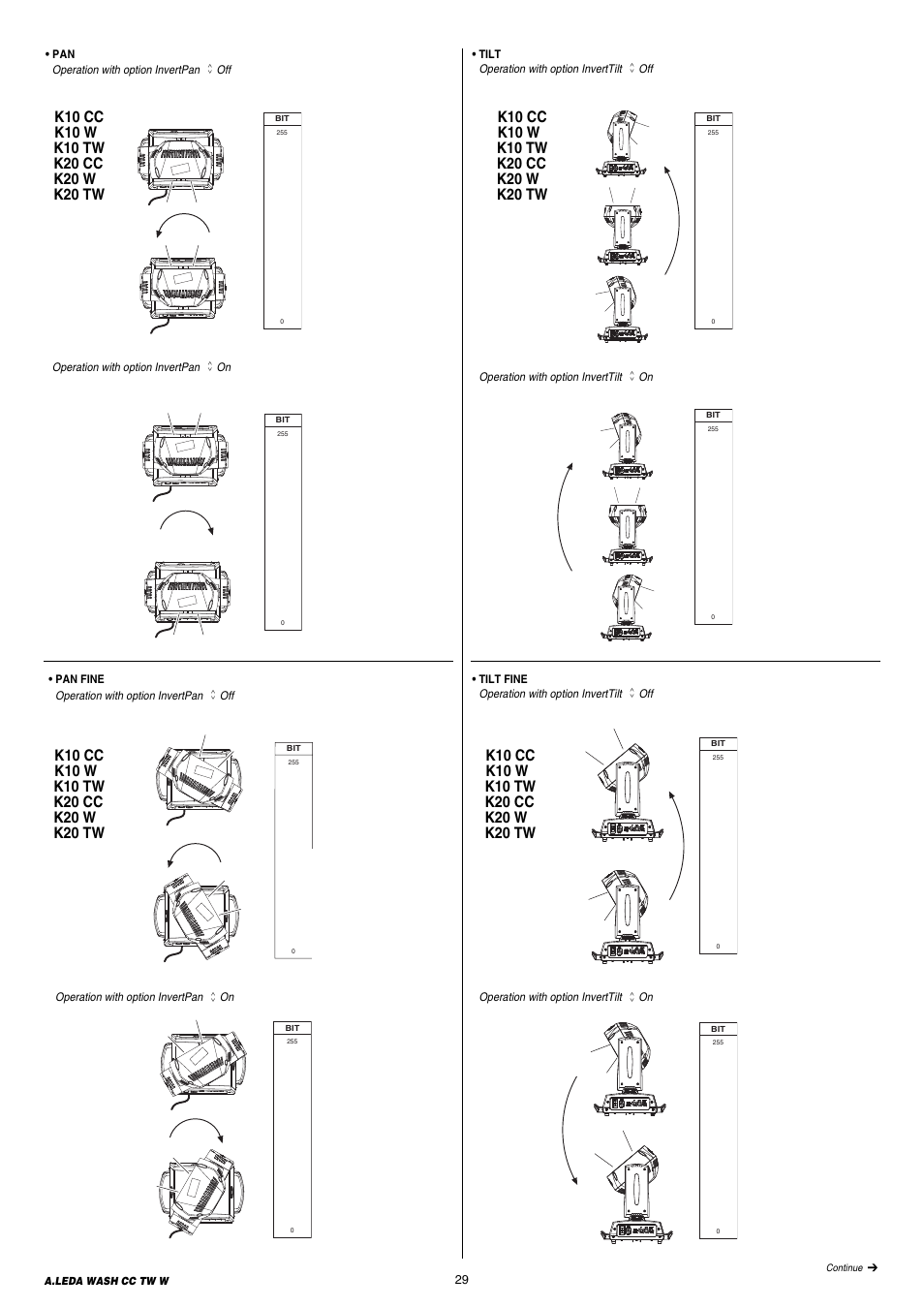 Clay Paky A.LEDA WASH K20 TW User Manual | Page 29 / 32