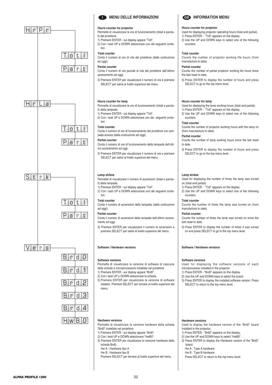 Clay Paky ALPHA PROFILE 1200 User Manual | Page 22 / 48