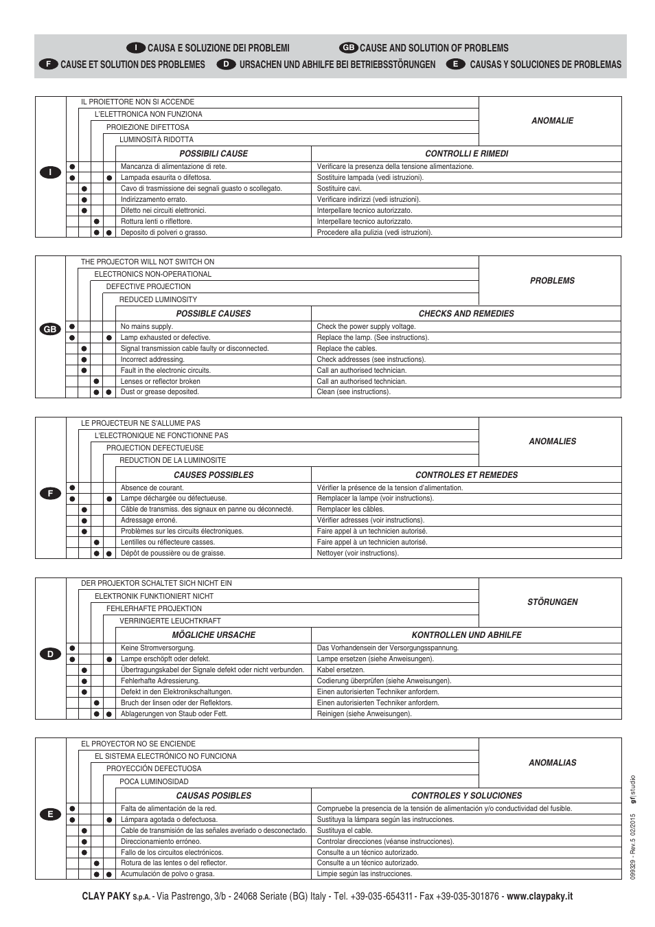 Clay paky | Clay Paky ALPHA PROFILE 1200 User Manual | Page 48 / 48