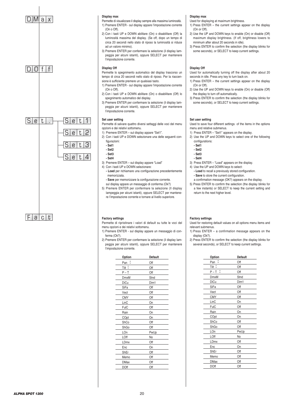 Clay Paky ALPHA SPOT 1200 User Manual | Page 20 / 47