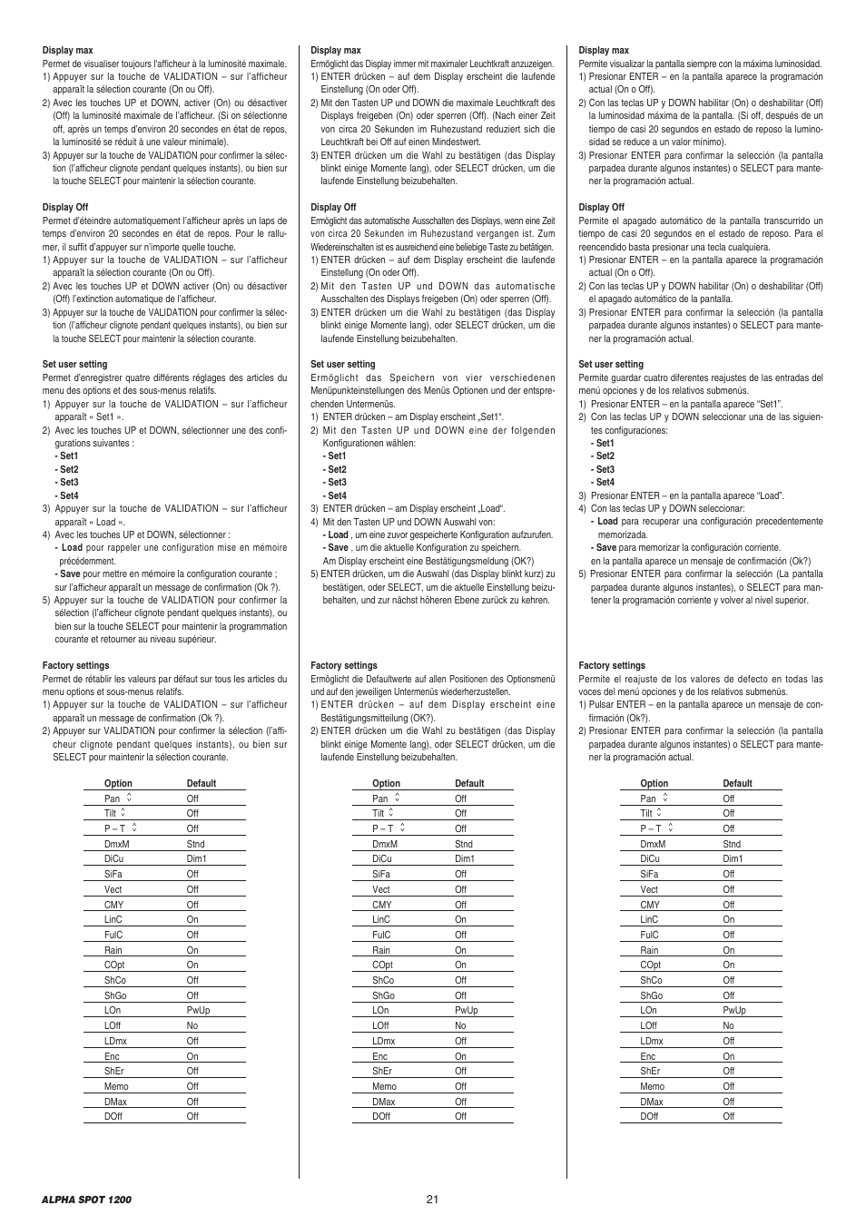 Clay Paky ALPHA SPOT 1200 User Manual | Page 21 / 47