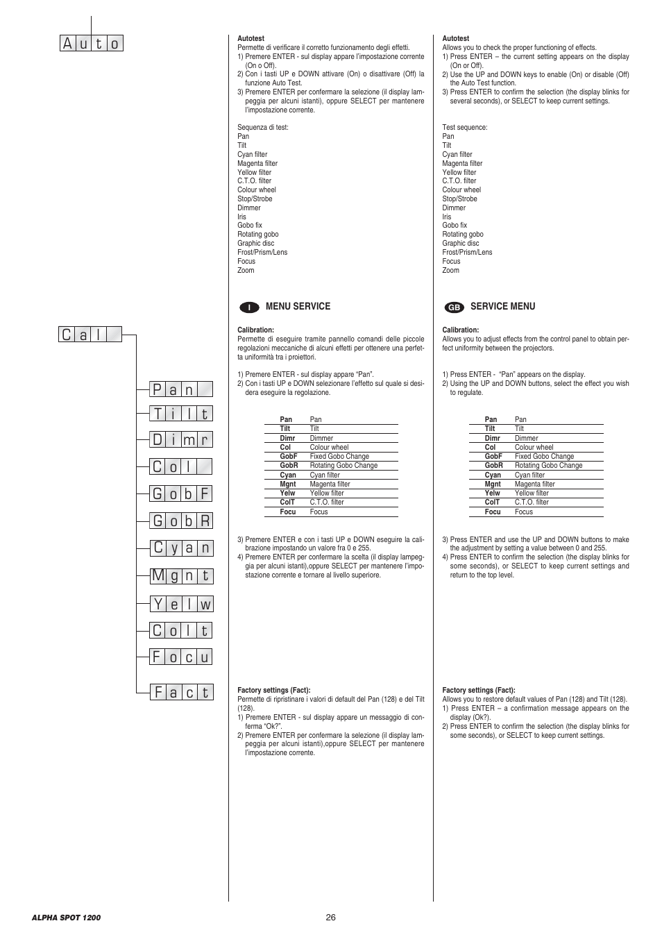 A u o t | Clay Paky ALPHA SPOT 1200 User Manual | Page 26 / 47