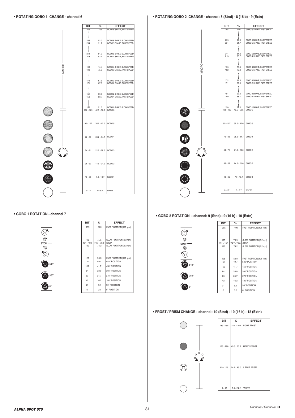 Rotating gobo 1 change - channel 6, Alpha spot 575 | Clay Paky AlphaSpot1200_Manual_01.2015.pdf User Manual | Page 31 / 44