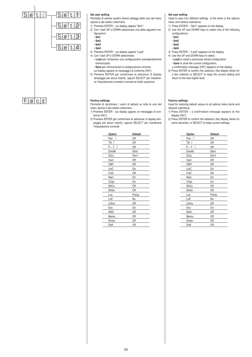 Clay Paky ALPHA SPOT 700 User Manual | Page 20 / 48