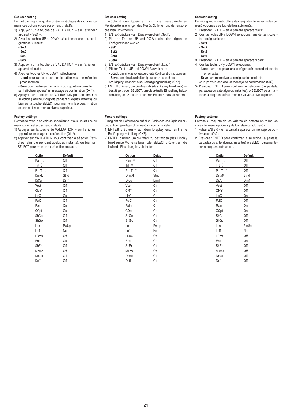 Clay Paky ALPHA SPOT 700 User Manual | Page 21 / 48