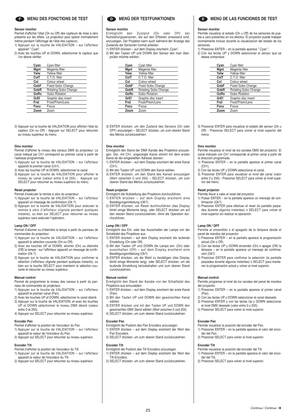 Clay Paky ALPHA SPOT 700 User Manual | Page 25 / 48
