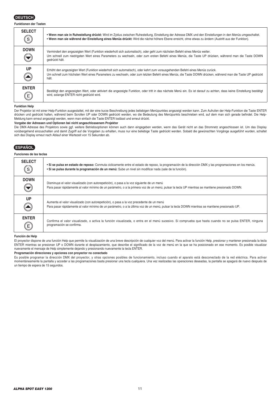 Clay Paky ALPHA SPOT EASY 1200 User Manual | Page 11 / 44