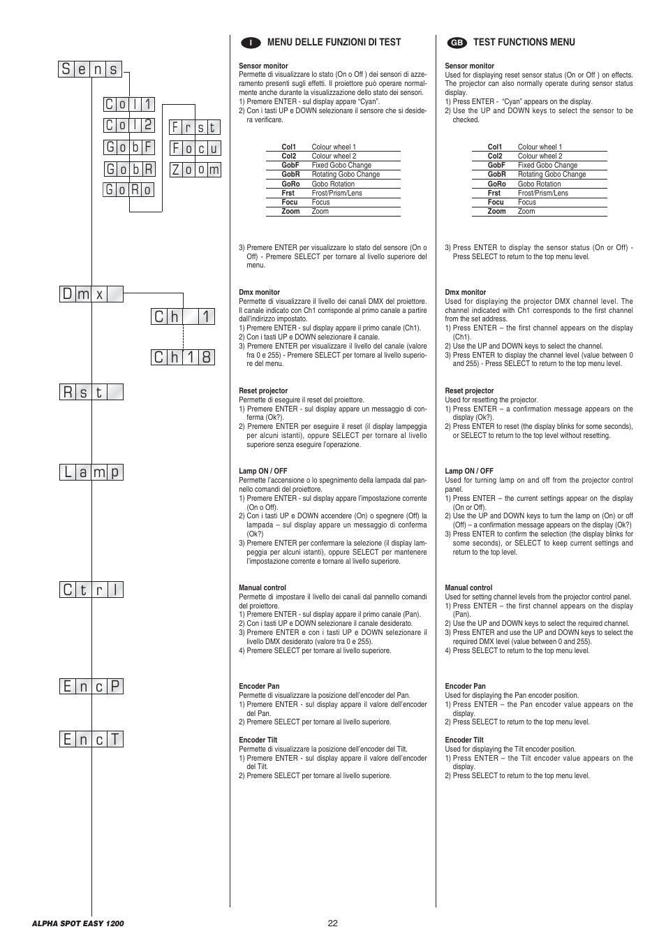 Clay Paky ALPHA SPOT EASY 1200 User Manual | Page 22 / 44