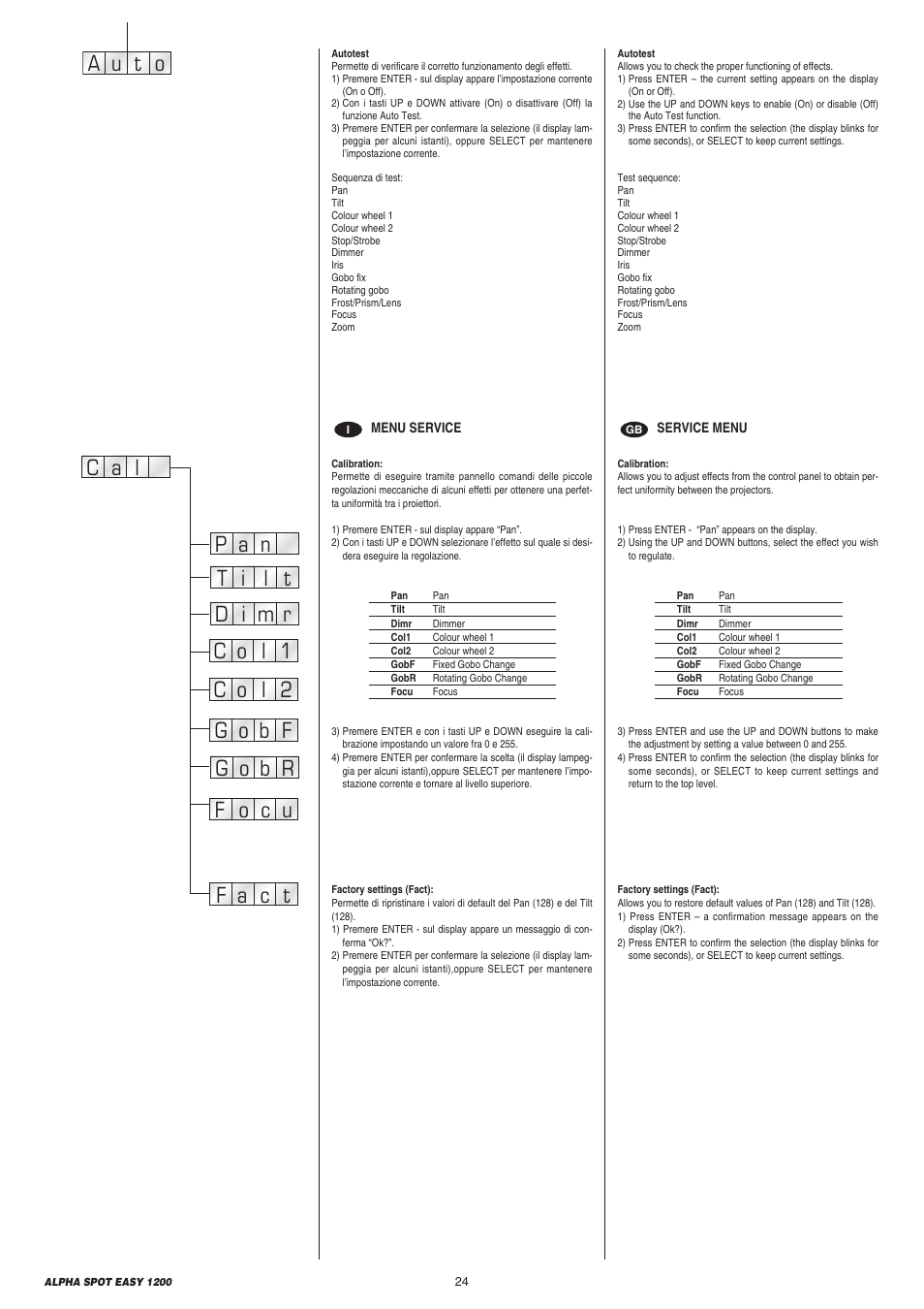 A u o t | Clay Paky ALPHA SPOT EASY 1200 User Manual | Page 24 / 44