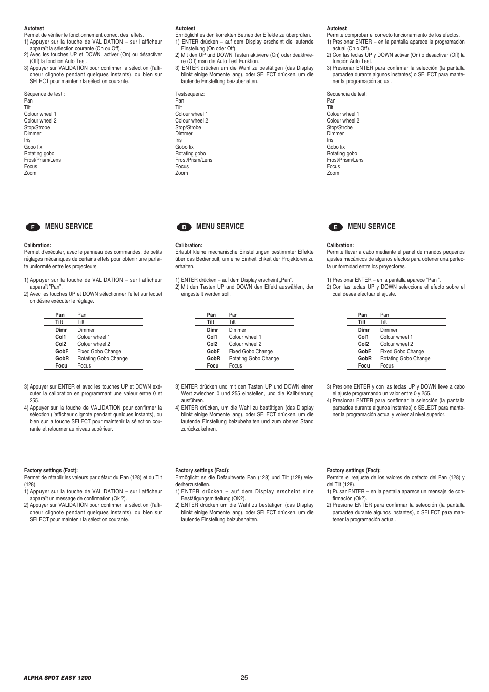 Clay Paky ALPHA SPOT EASY 1200 User Manual | Page 25 / 44