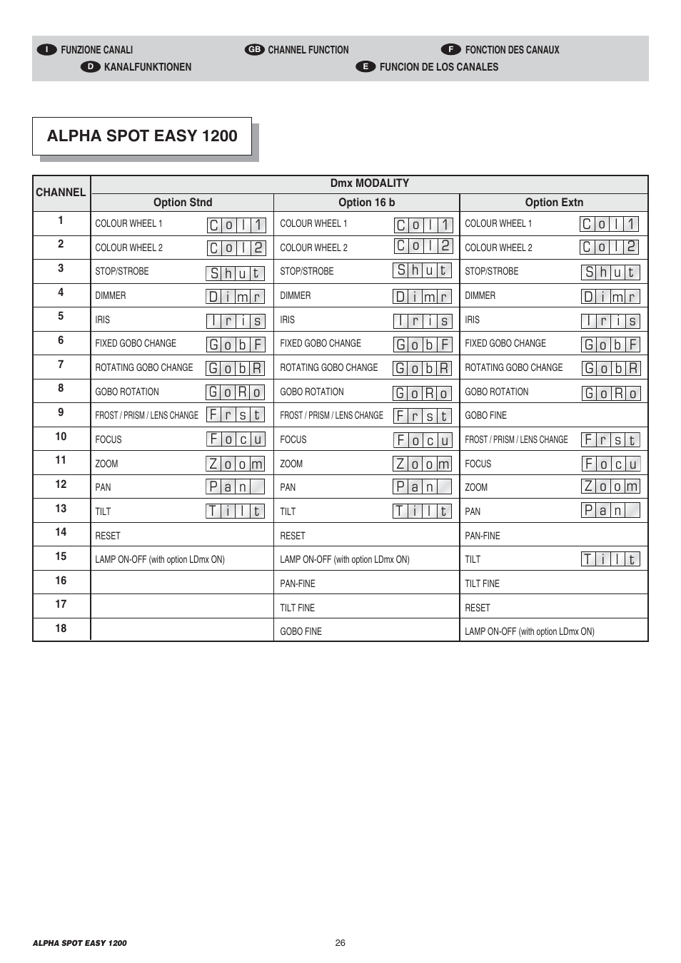 Alpha spot easy 1200 | Clay Paky ALPHA SPOT EASY 1200 User Manual | Page 26 / 44