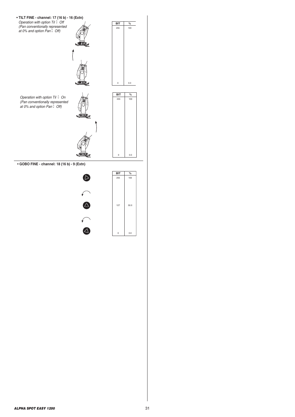 Clay Paky ALPHA SPOT EASY 1200 User Manual | Page 31 / 44