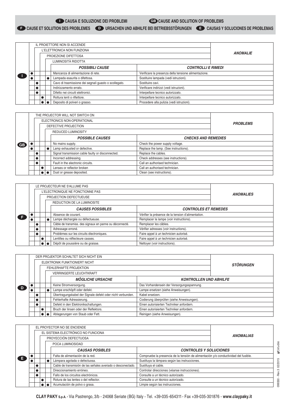 Clay paky | Clay Paky ALPHA SPOT EASY 1200 User Manual | Page 44 / 44