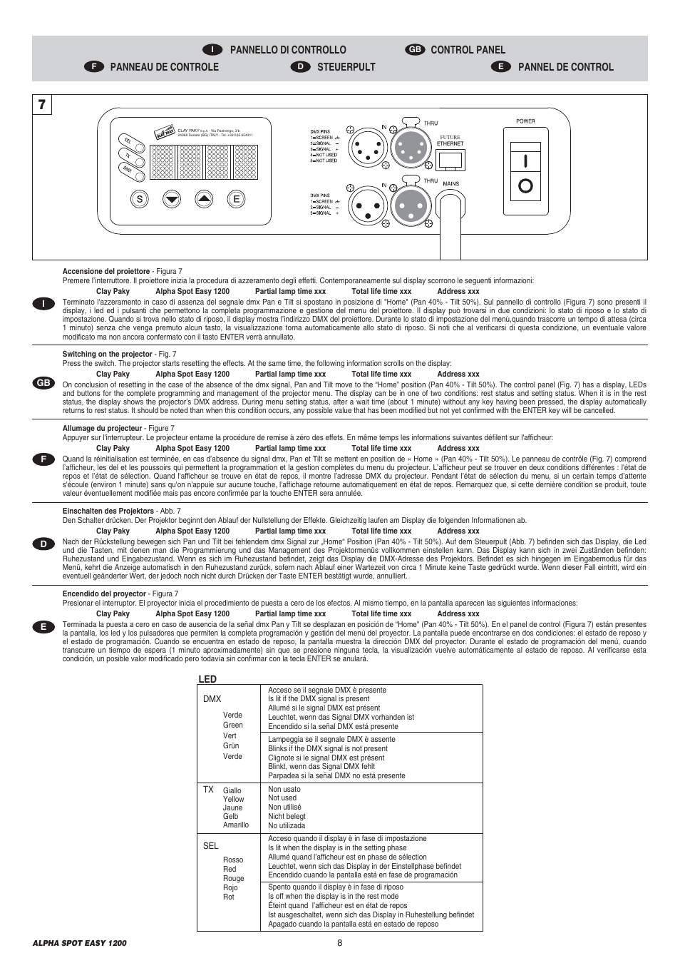 Clay Paky ALPHA SPOT EASY 1200 User Manual | Page 8 / 44