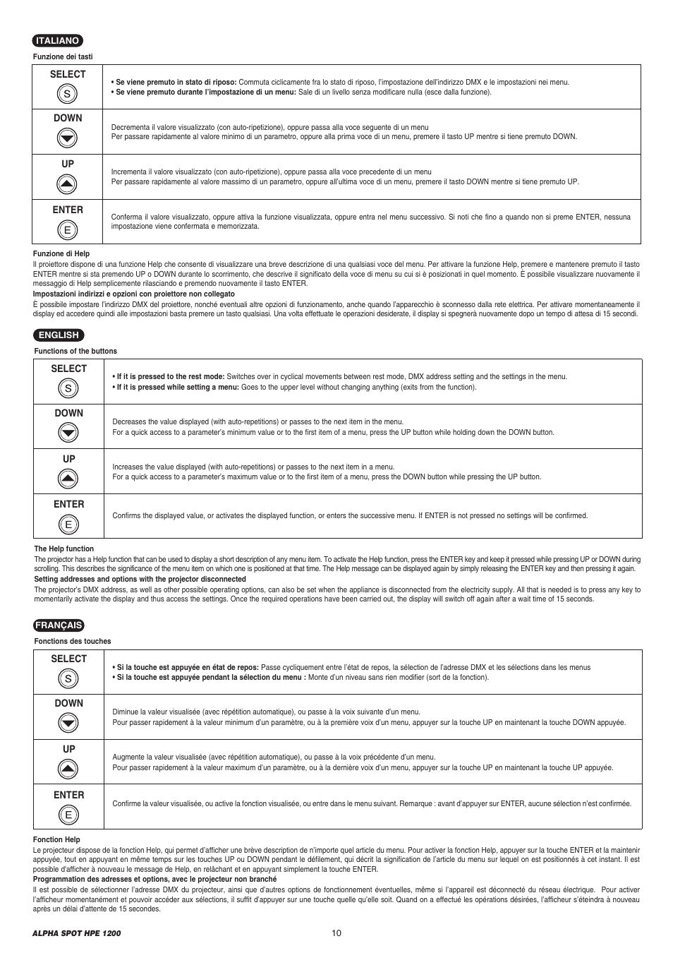 Clay Paky ALPHA SPOT HPE 1200 User Manual | Page 10 / 48