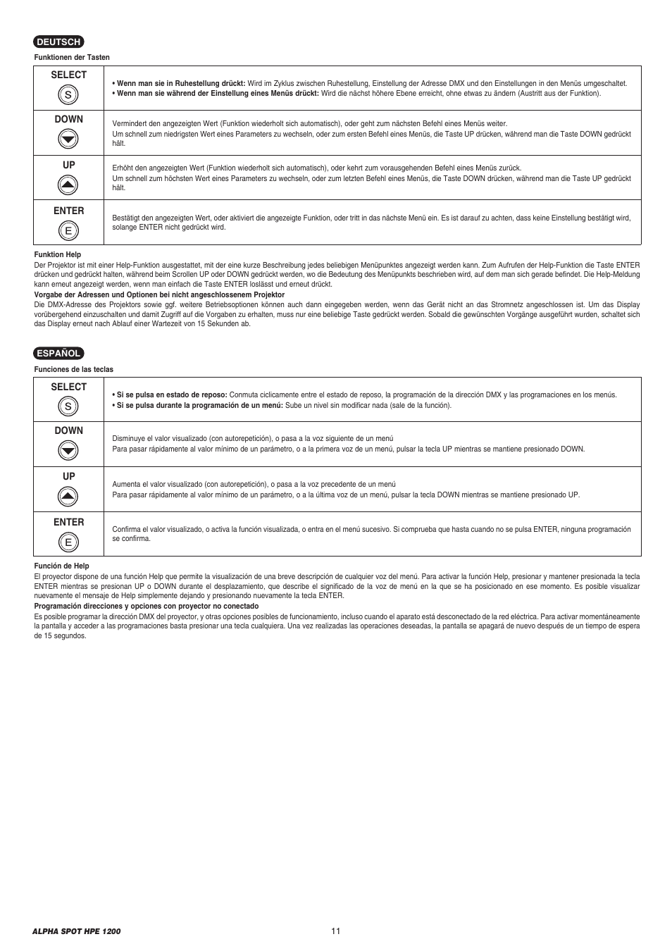 Clay Paky ALPHA SPOT HPE 1200 User Manual | Page 11 / 48