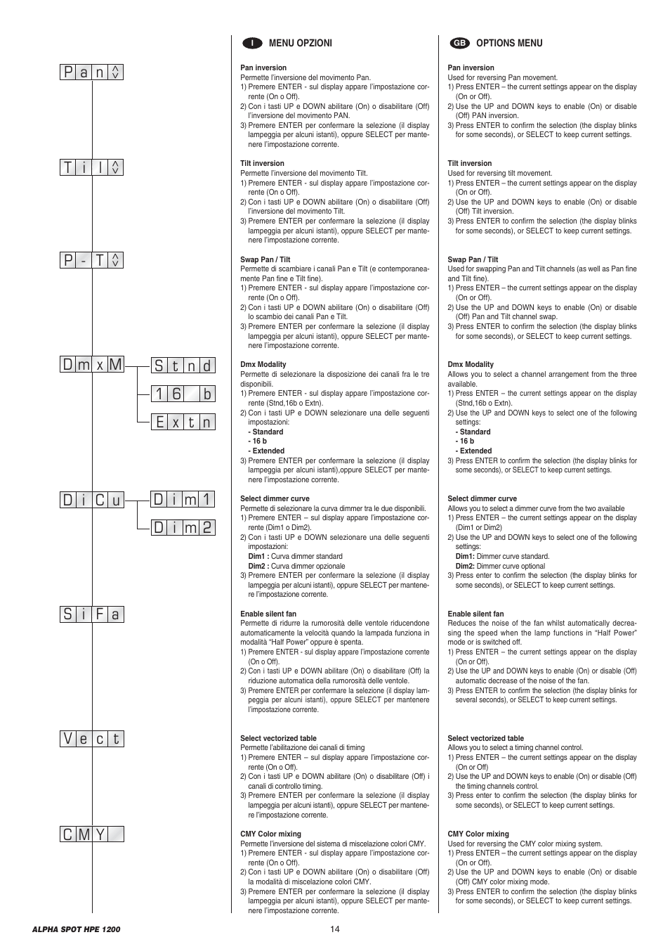 Clay Paky ALPHA SPOT HPE 1200 User Manual | Page 14 / 48