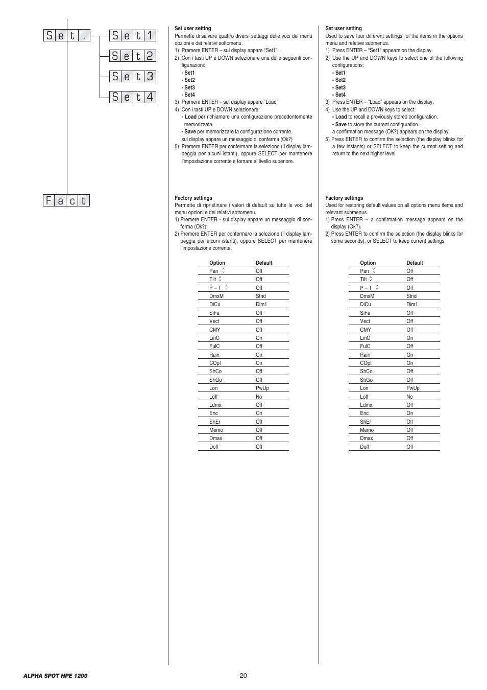 Clay Paky ALPHA SPOT HPE 1200 User Manual | Page 20 / 48