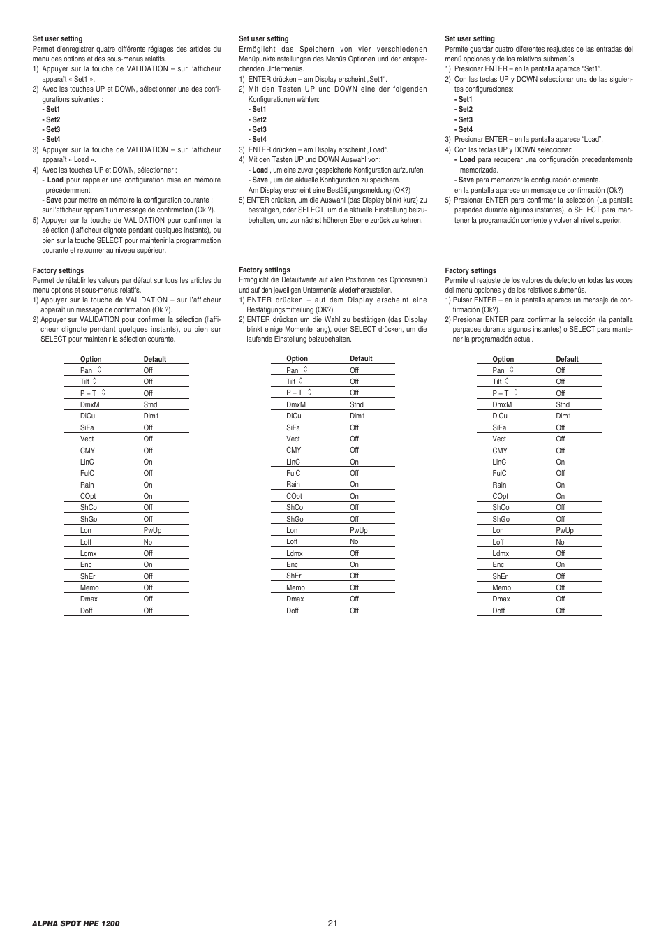 Clay Paky ALPHA SPOT HPE 1200 User Manual | Page 21 / 48