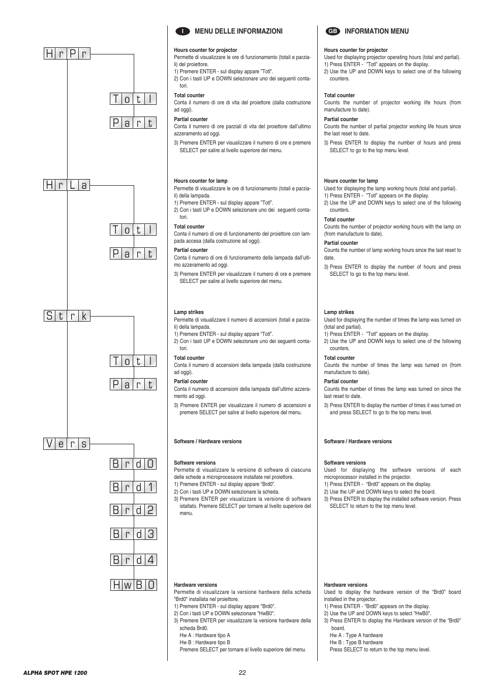 Clay Paky ALPHA SPOT HPE 1200 User Manual | Page 22 / 48