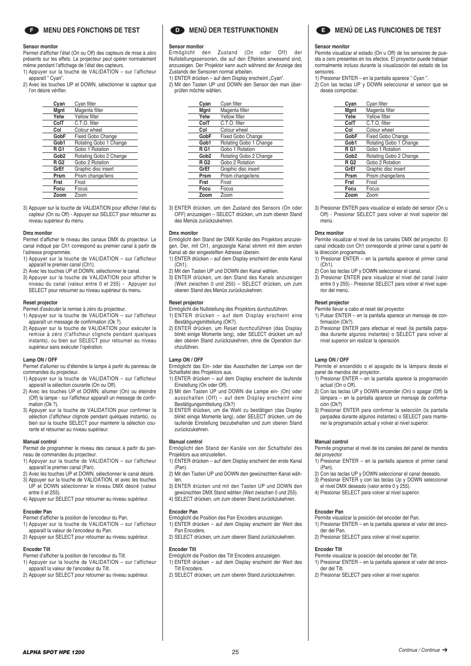 Clay Paky ALPHA SPOT HPE 1200 User Manual | Page 25 / 48