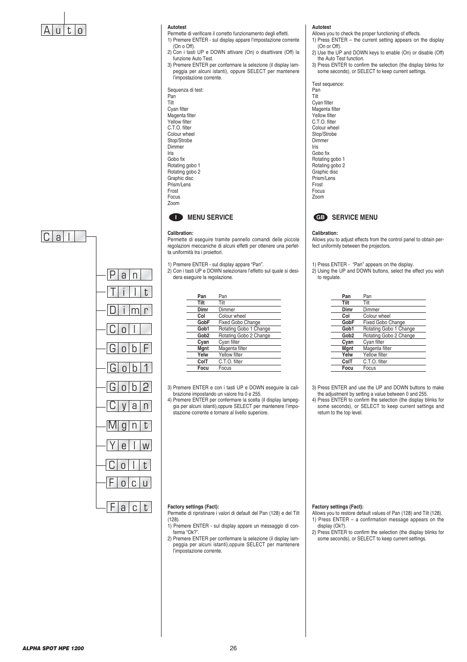 A u o t | Clay Paky ALPHA SPOT HPE 1200 User Manual | Page 26 / 48