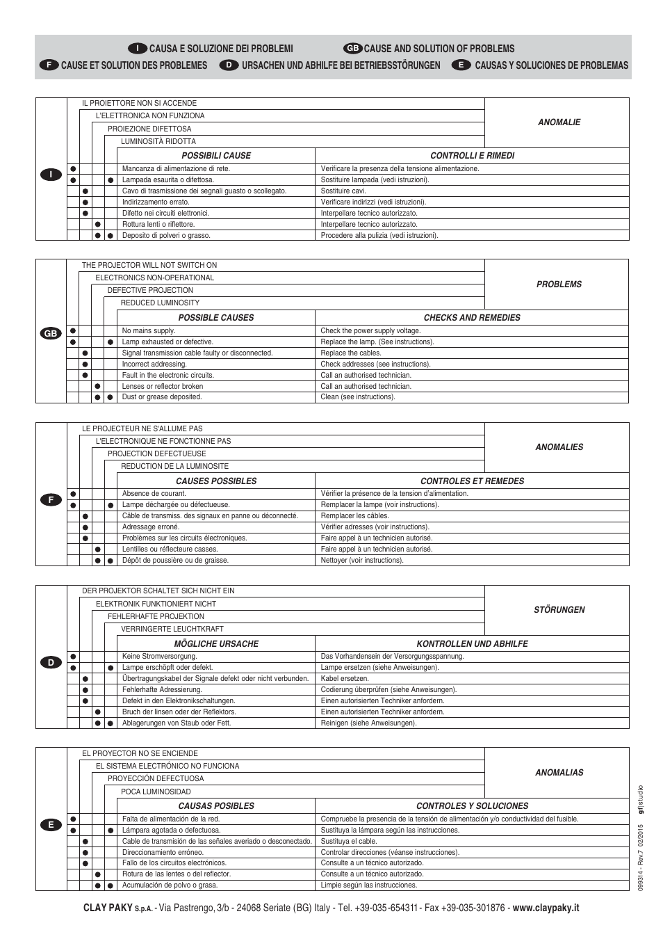 Clay paky | Clay Paky ALPHA SPOT HPE 1200 User Manual | Page 48 / 48
