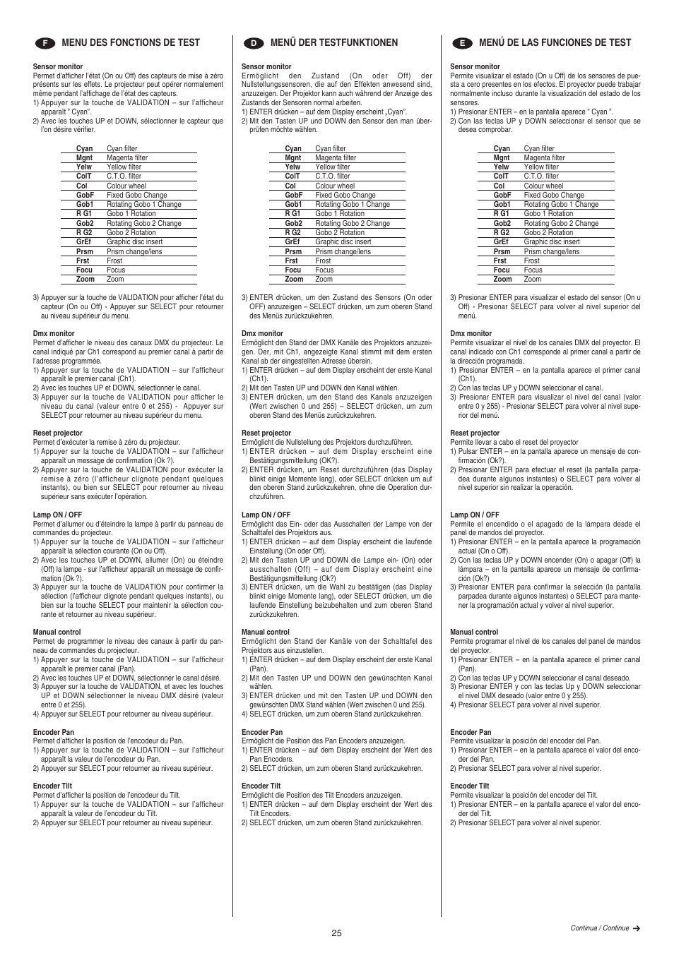 Clay Paky ALPHA SPOT HPE 575 User Manual | Page 25 / 44