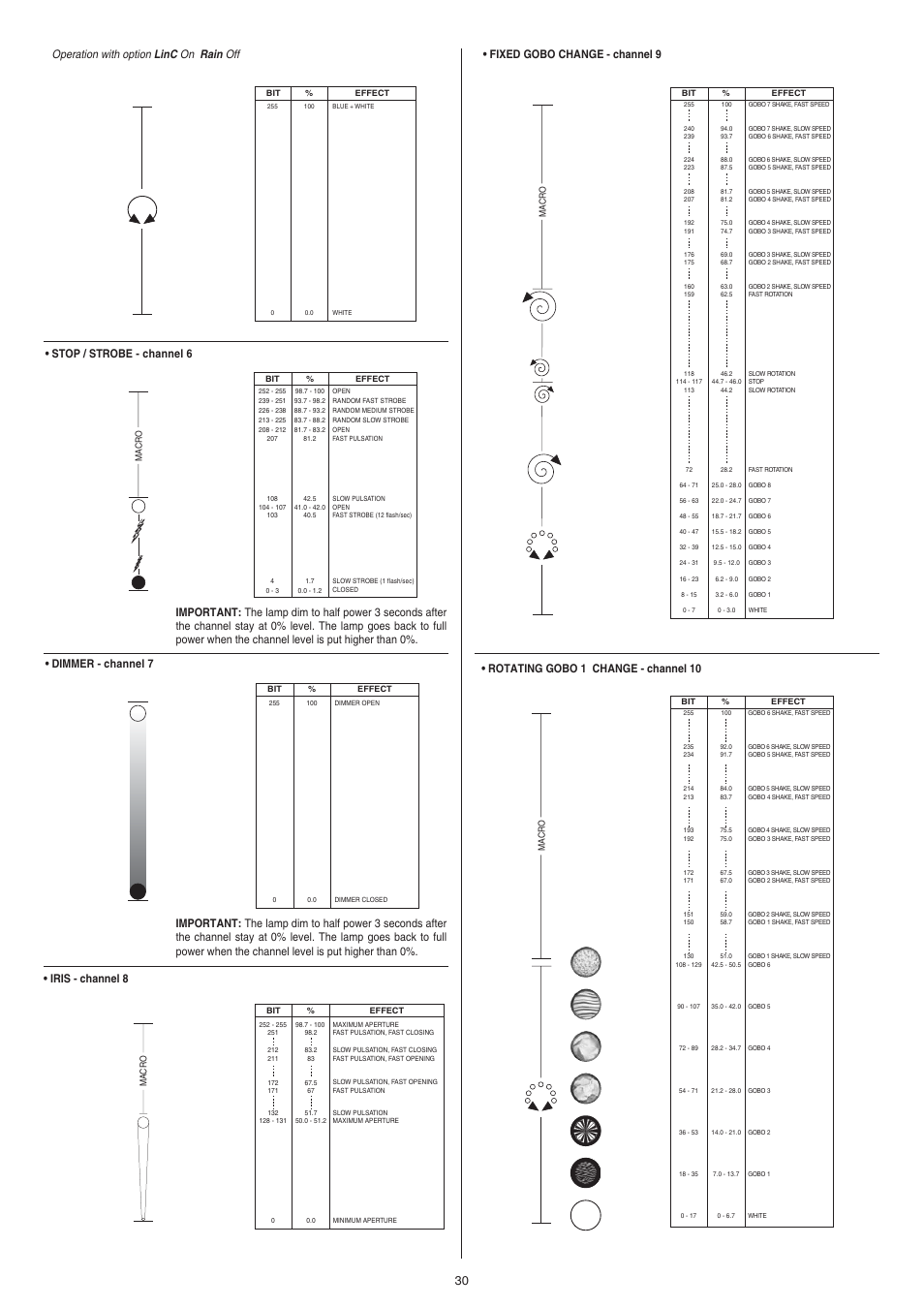 Dimmer - channel 7, Fixed gobo change - channel 9, Rotating gobo 1 change - channel 10 | Clay Paky ALPHA SPOT HPE 575 User Manual | Page 30 / 44