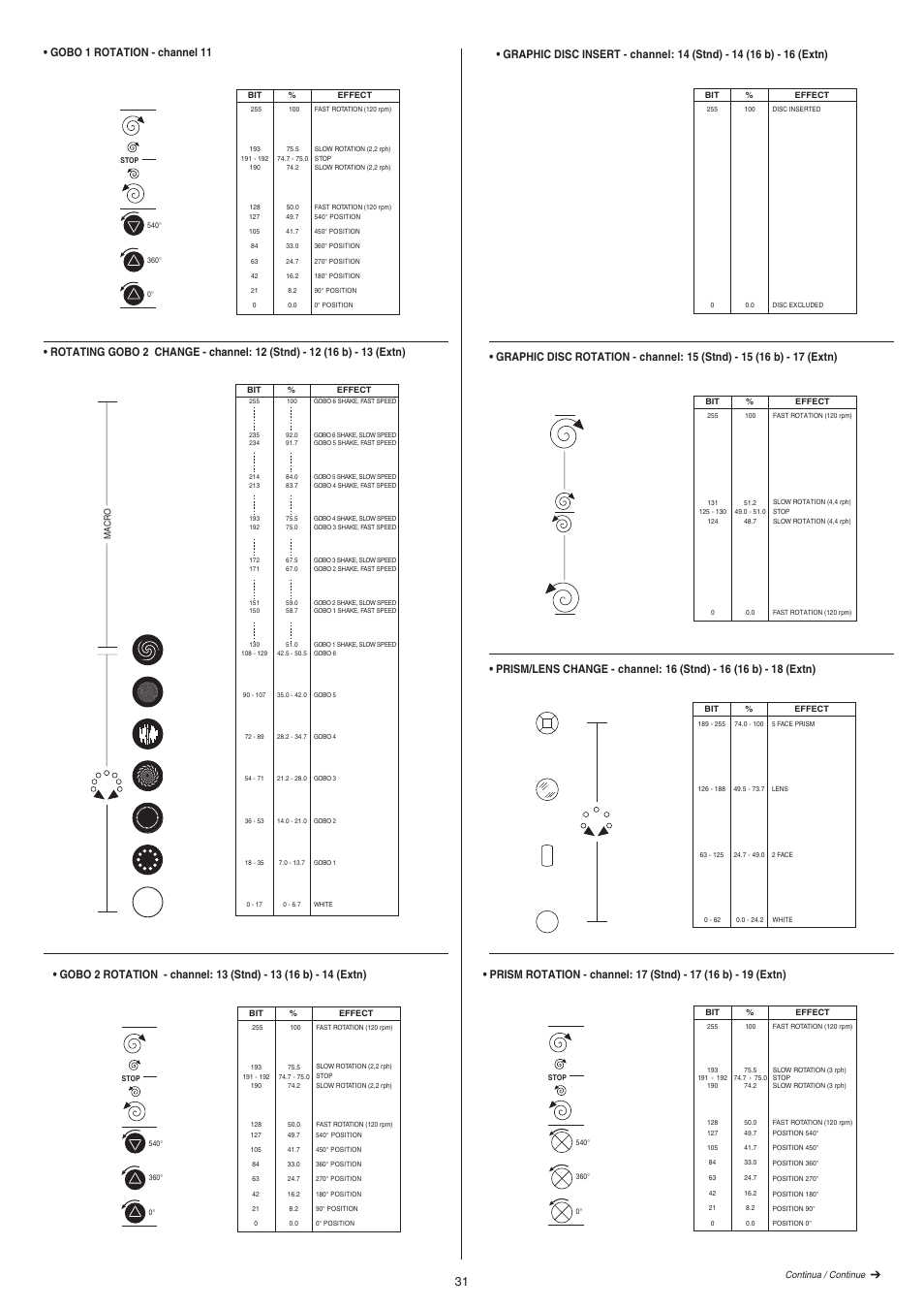 Clay Paky ALPHA SPOT HPE 575 User Manual | Page 31 / 44