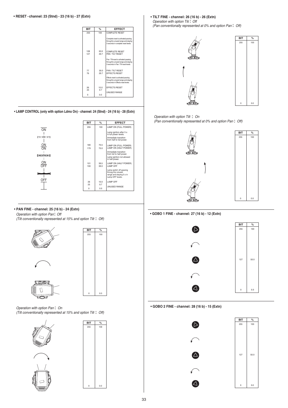 Clay Paky ALPHA SPOT HPE 575 User Manual | Page 33 / 44