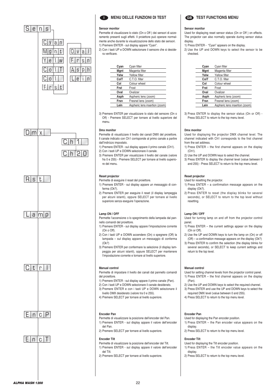 Clay Paky ALPHA WASH 1200 User Manual | Page 22 / 44