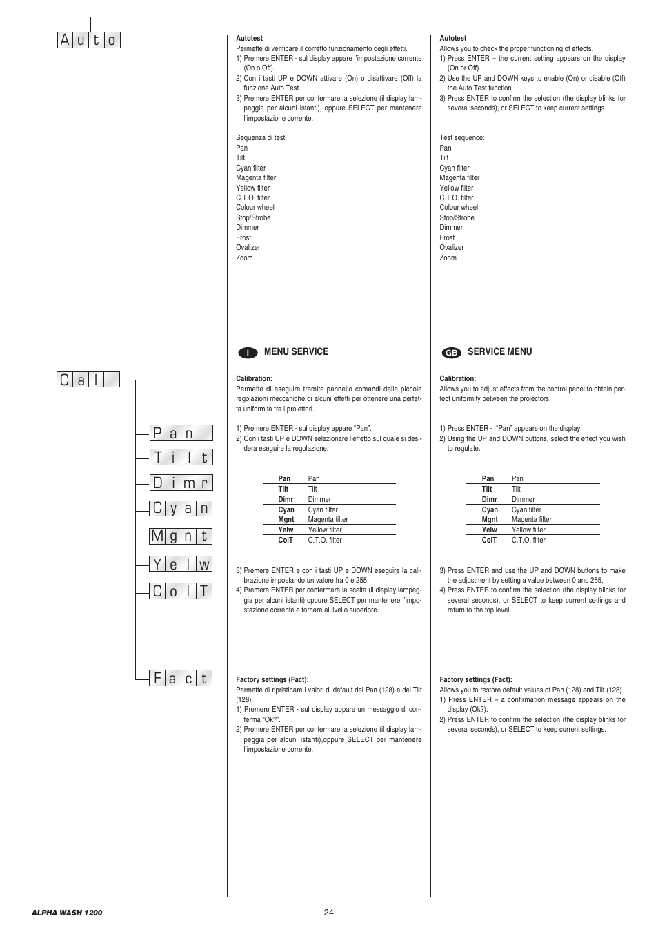 A u o t | Clay Paky ALPHA WASH 1200 User Manual | Page 24 / 44