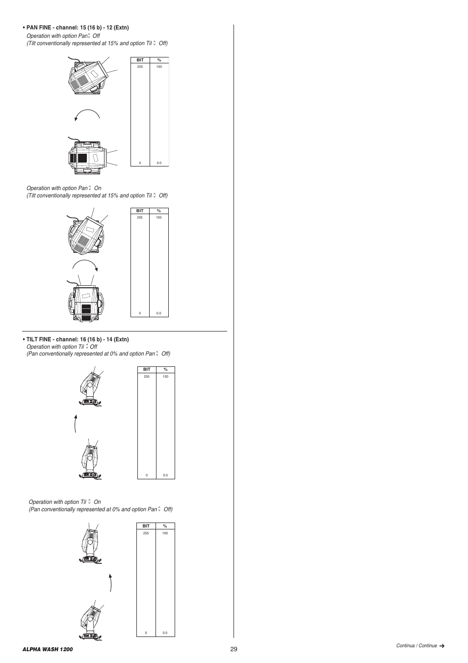 Clay Paky ALPHA WASH 1200 User Manual | Page 29 / 44