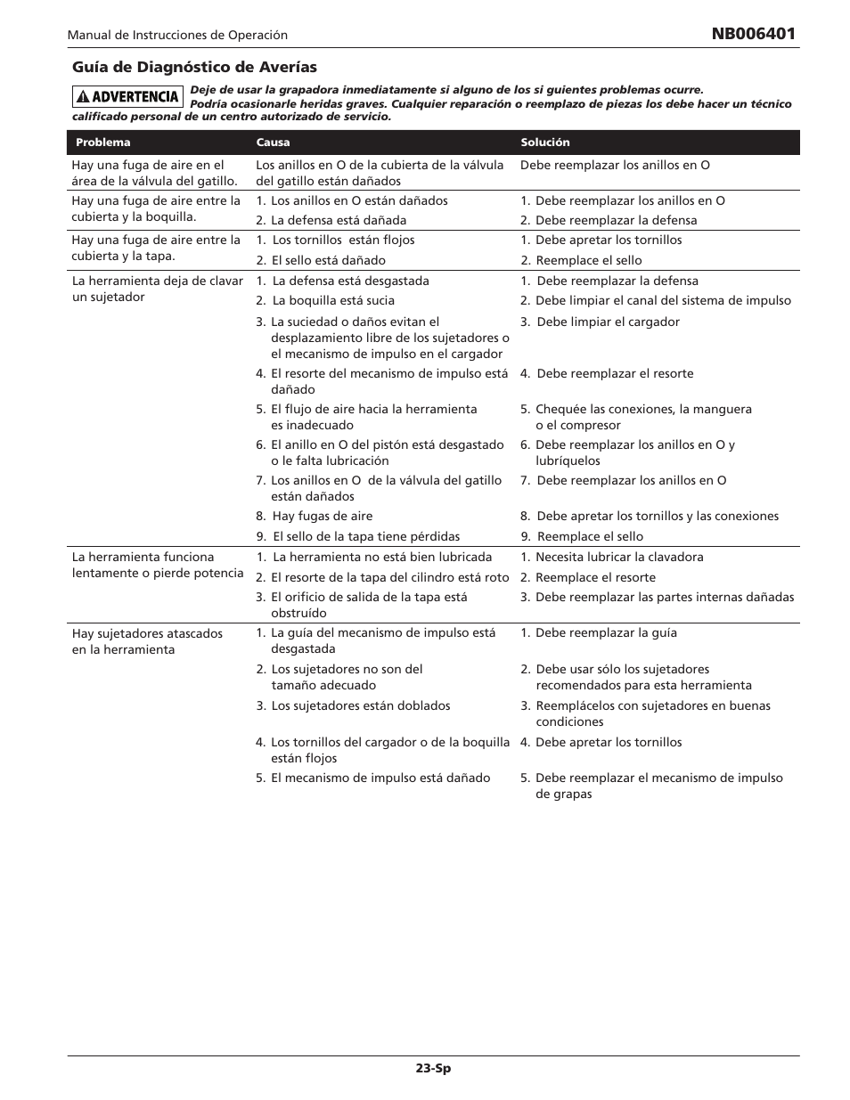 Campbell Hausfeld IN704700AV User Manual | Page 23 / 24