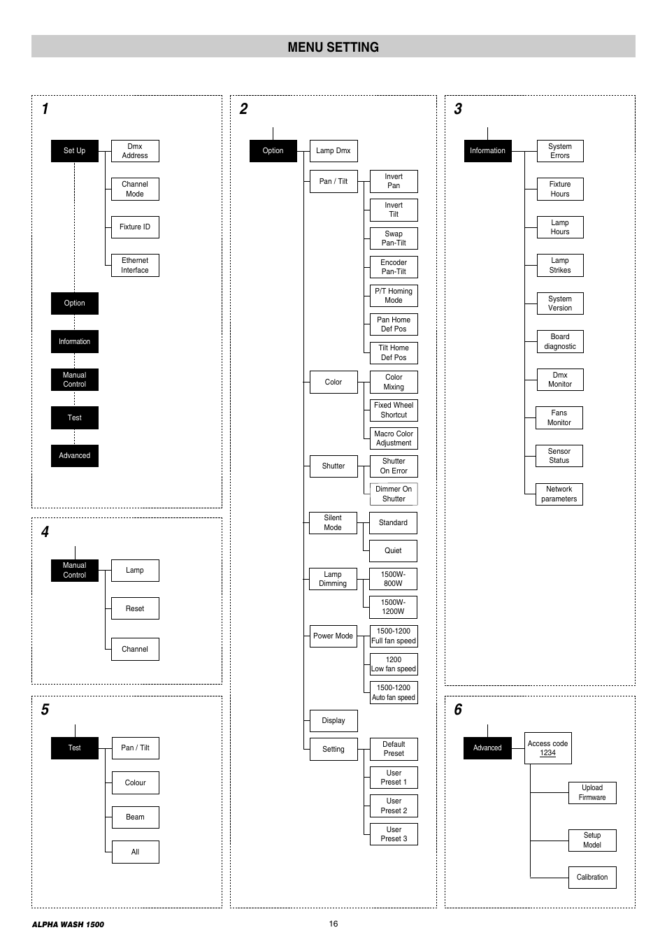 16 menu setting, Menu setting | Clay Paky ALPHA WASH 1500 User Manual | Page 16 / 40
